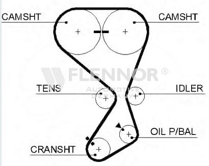 FLENNOR - 4445V - Ремень ГРМ (Ременный привод)