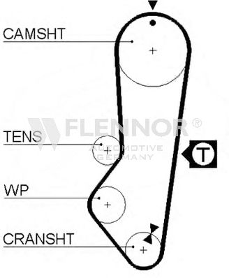 FLENNOR - 4114V - Ремень ГРМ (Ременный привод)