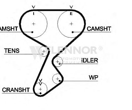 FLENNOR - 4376V - Ремень ГРМ (Ременный привод)