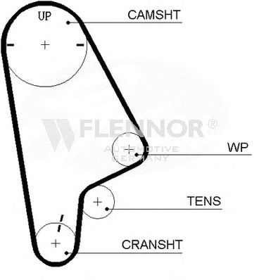 FLENNOR - 4398V - Ремень ГРМ (Ременный привод)