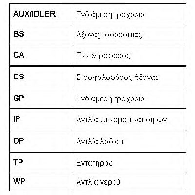 ROULUNDS RUBBER - RR1216K1 - Комплект ремня ГРМ (Ременный привод)