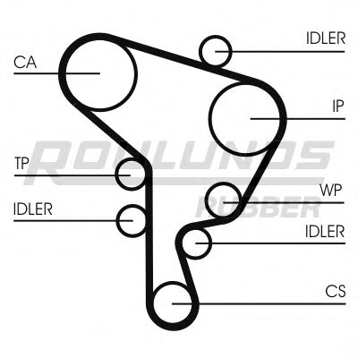 ROULUNDS RUBBER - RR1094K1 - Комплект ремня ГРМ (Ременный привод)