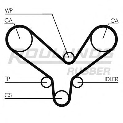 ROULUNDS RUBBER - RR1308K1 - Комплект ремня ГРМ (Ременный привод)