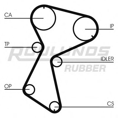 ROULUNDS RUBBER - RR1172K2 - Комплект ремня ГРМ (Ременный привод)