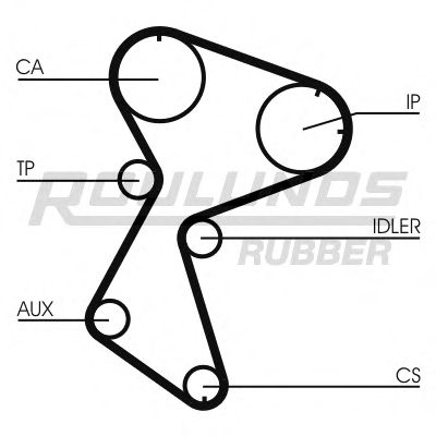 ROULUNDS RUBBER - RR1154 - Ремень ГРМ (Ременный привод)