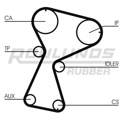 ROULUNDS RUBBER - RR1109 - Ремень ГРМ (Ременный привод)