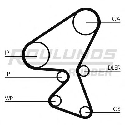 ROULUNDS RUBBER - RR1079K2 - Комплект ремня ГРМ (Ременный привод)