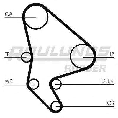 ROULUNDS RUBBER - RR1099 - Ремень ГРМ (Ременный привод)