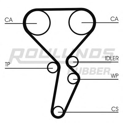 ROULUNDS RUBBER - RR1148 - Ремень ГРМ (Ременный привод)