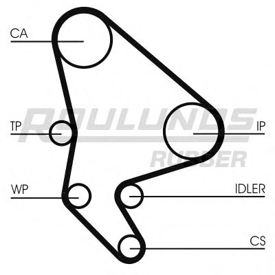 ROULUNDS RUBBER - RR1140 - Ремень ГРМ (Ременный привод)