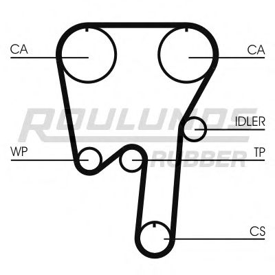 ROULUNDS RUBBER - RR1145K1 - Комплект ремня ГРМ (Ременный привод)