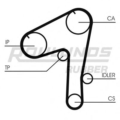 ROULUNDS RUBBER - RR1457 - Ремень ГРМ (Ременный привод)