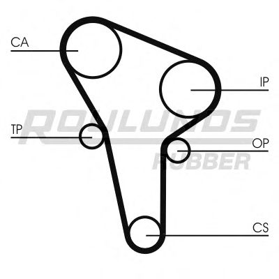 ROULUNDS RUBBER - RR1002 - Ремень ГРМ (Ременный привод)