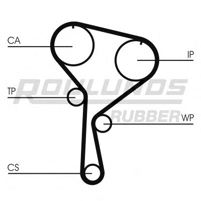 ROULUNDS RUBBER - RR1101 - Ремень ГРМ (Ременный привод)