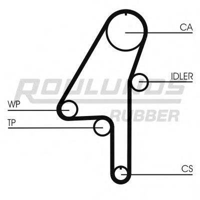 ROULUNDS RUBBER - RR1120 - Ремень ГРМ (Ременный привод)