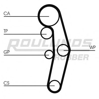 ROULUNDS RUBBER - RR1107 - Ремень ГРМ (Ременный привод)