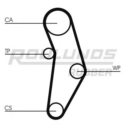 ROULUNDS RUBBER - RR1089 - Ремень ГРМ (Ременный привод)